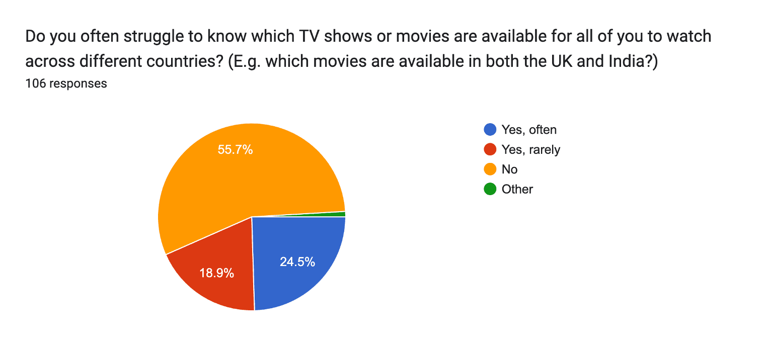 Catalog chaos visualization